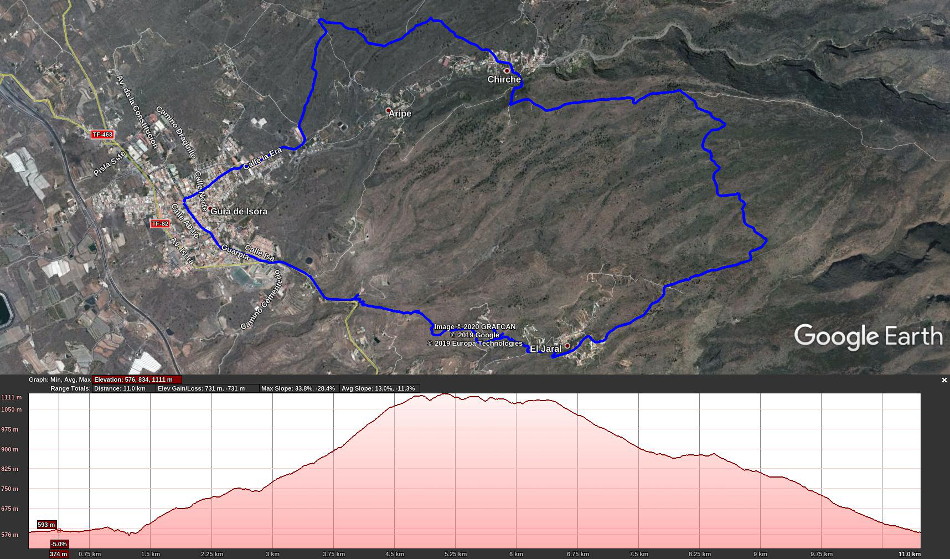 2020-01-14 06 Walk 6 Map and Altitude.jpg