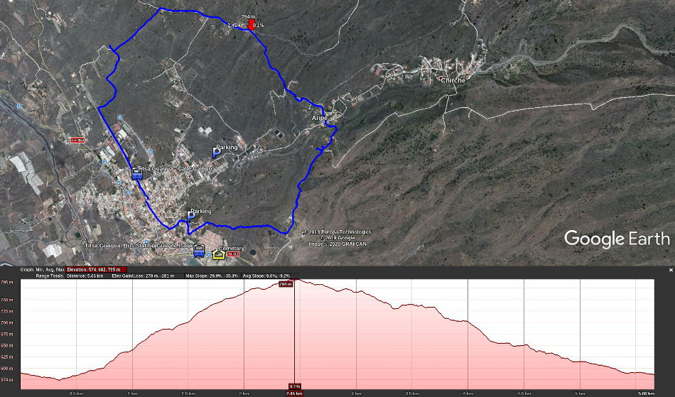 2020-01-18 16 Walk 9 Map Altitude.jpg
