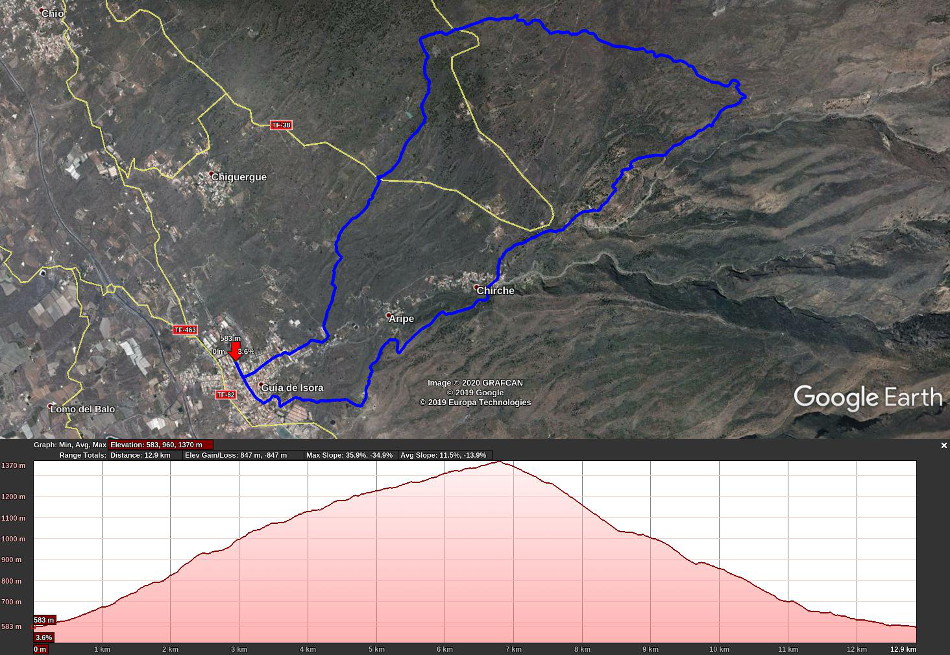 2020-01-22 21 Walk 13 Map and Altitude.jpg