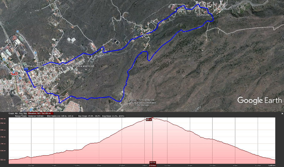 2020-01-10 17 Walk 2 Map and Altitude.jpg