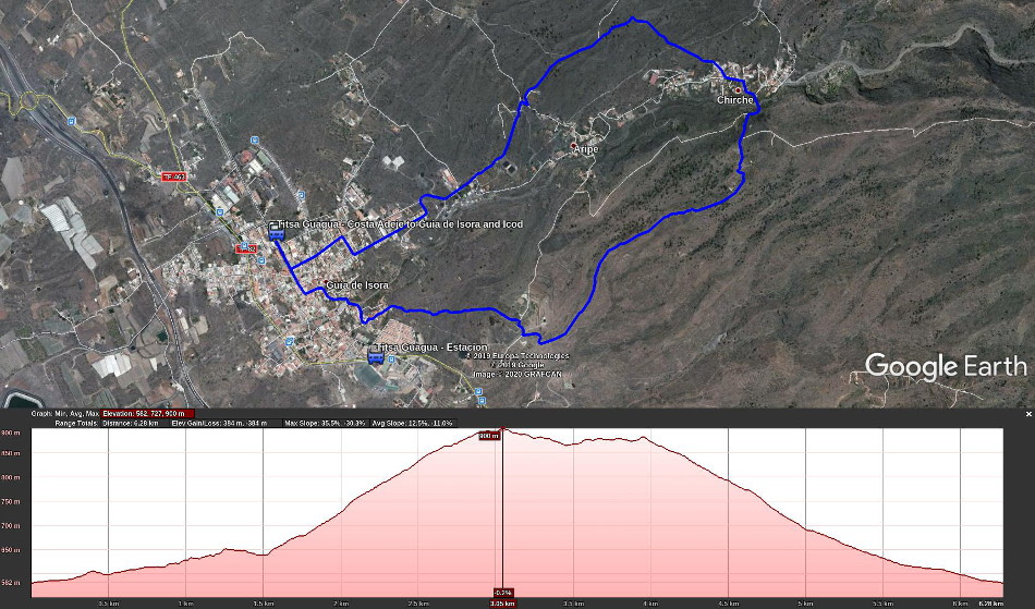 2020-01-13 11 Walk 5 Altitude and Map.jpg