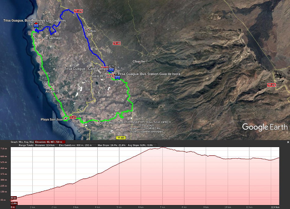 2020-01-17 08 Walk 8 Map Altitude.jpg