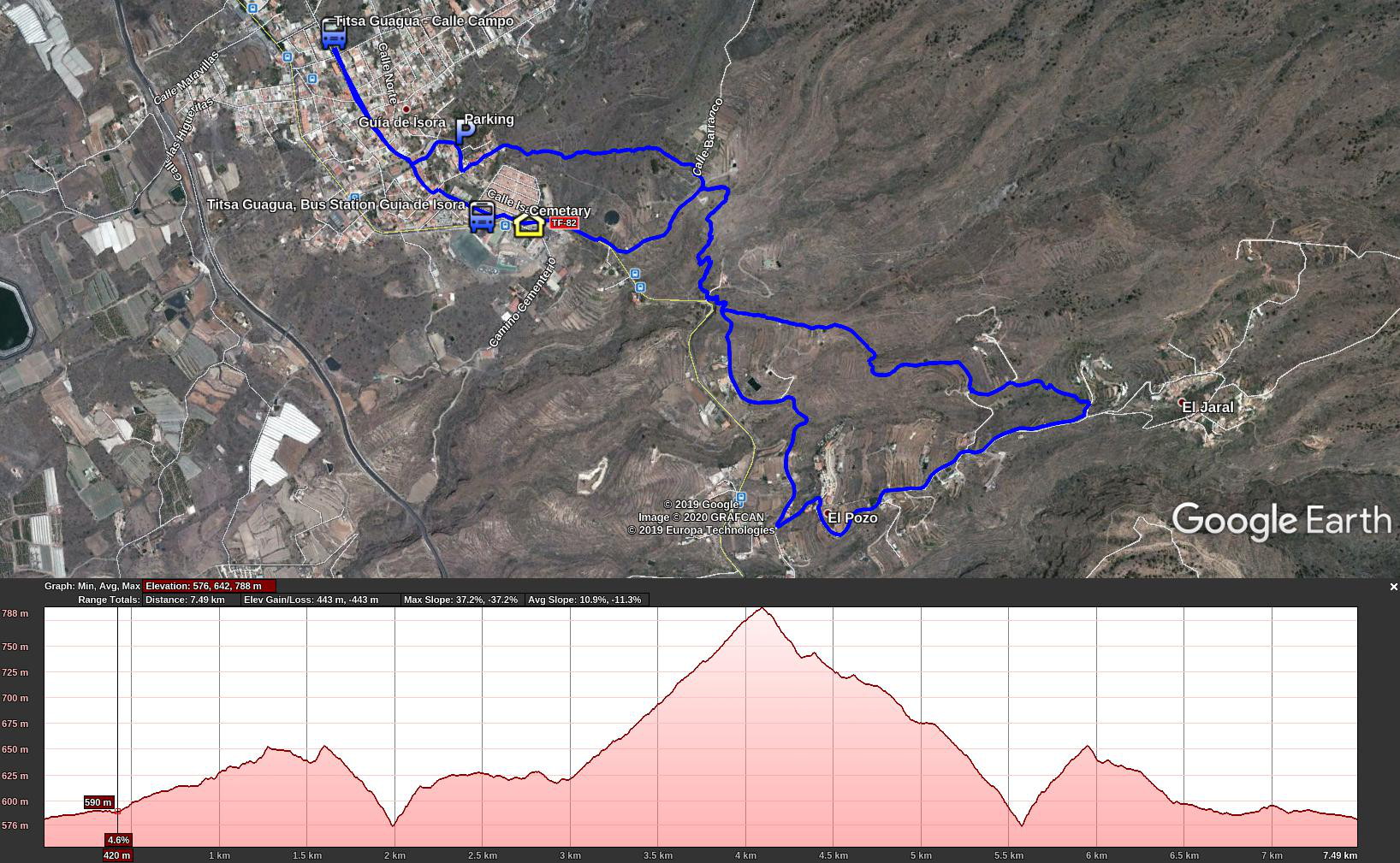 2020-01-21 01 Walk 12 Map and Altitude.jpg